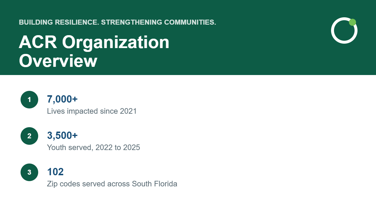 ACR organization overview cover