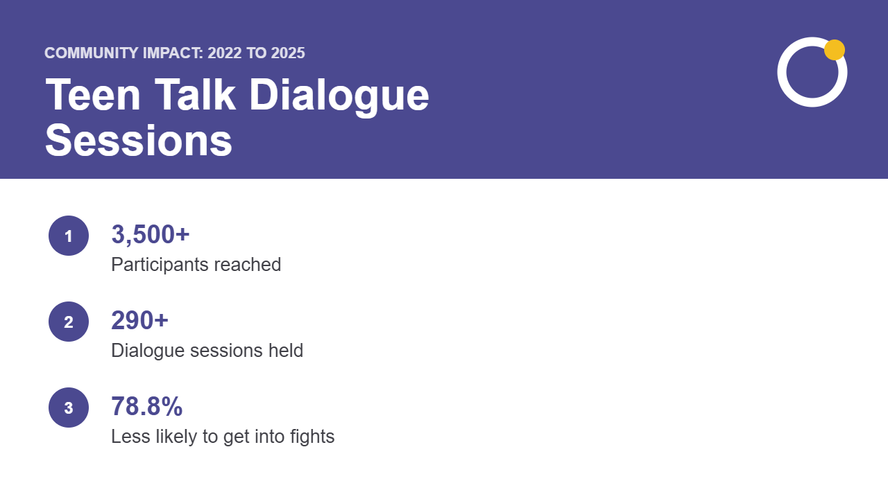 Teen Talk Dialogue Sessions community impact one-pager cover